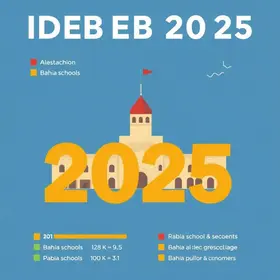 Ideb 2025