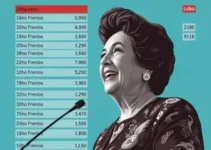 Lula em Lauro de Freitas