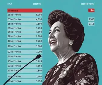Lula em Lauro de Freitas