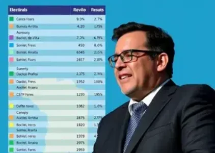 Últimas notícias de Lauro de Freitas