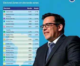 resultado da eleição em Lauro de Freitas