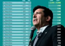 apuração em Lauro de Freitas