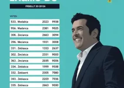 Últimas notícias de Lauro de Freitas
