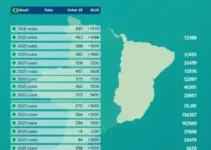 votação em Lauro de Freitas
