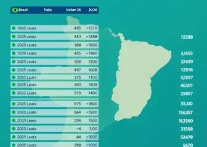 Últimas notícias de Lauro de Freitas