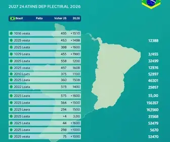 votação em Lauro de Freitas